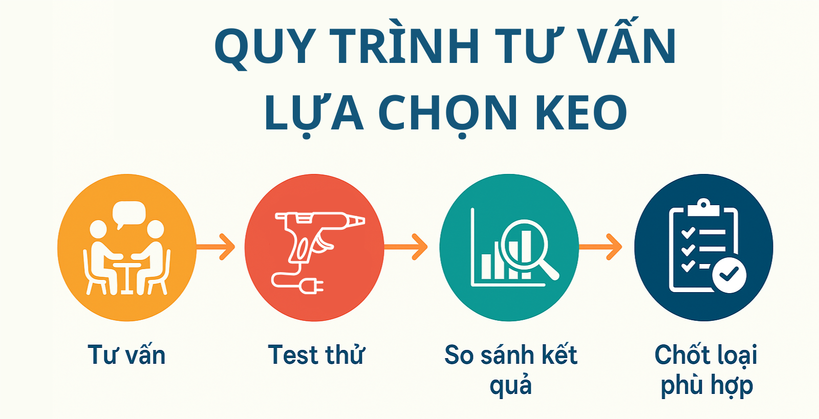 Nên Dùng Keo Gì Dán Thùng Carton – KEO NHIỆT PROTAK